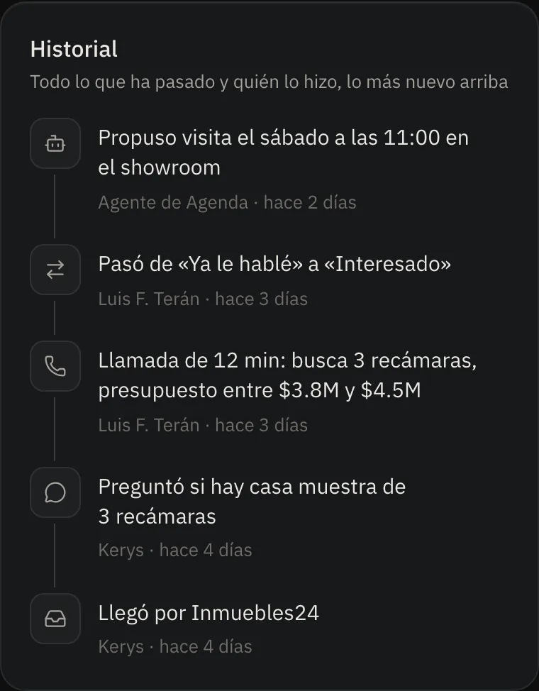 Historial de un lead en Kerys: llegó por un portal, preguntó por casa muestra, llamada con su presupuesto y visita propuesta por el agente.